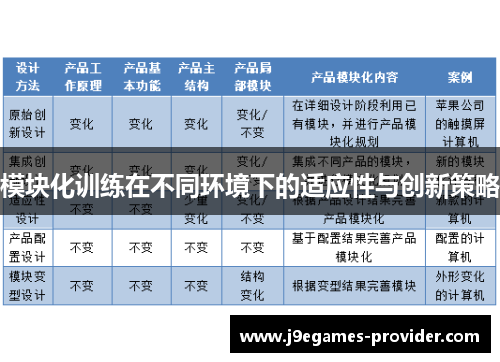 模块化训练在不同环境下的适应性与创新策略